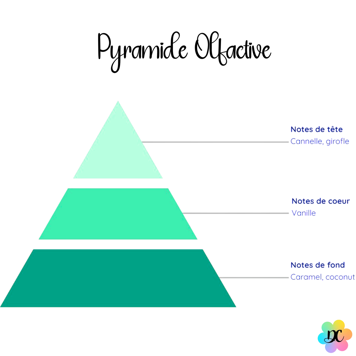 Bisou Vanille d'Hiver - Fondant parfumé Vanille Cannelle