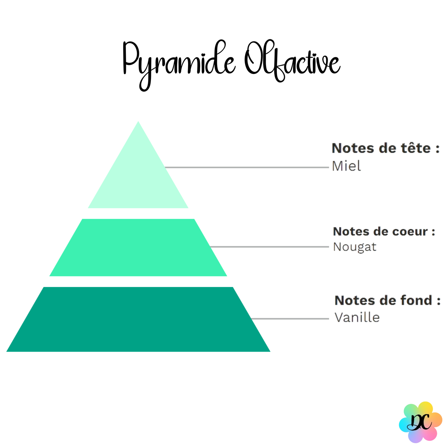 Bisou Nougatine – Fondant parfumé Nougat Blanc