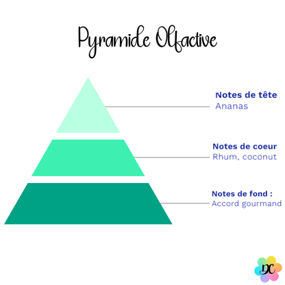 Bisou Colada – Fondant parfumé Piña Colada