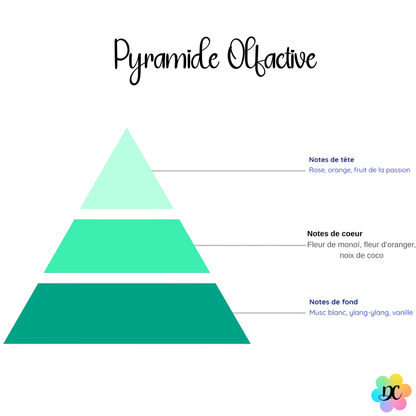 Bisou Ensoleillé - Fondant parfumé Monoï Passion