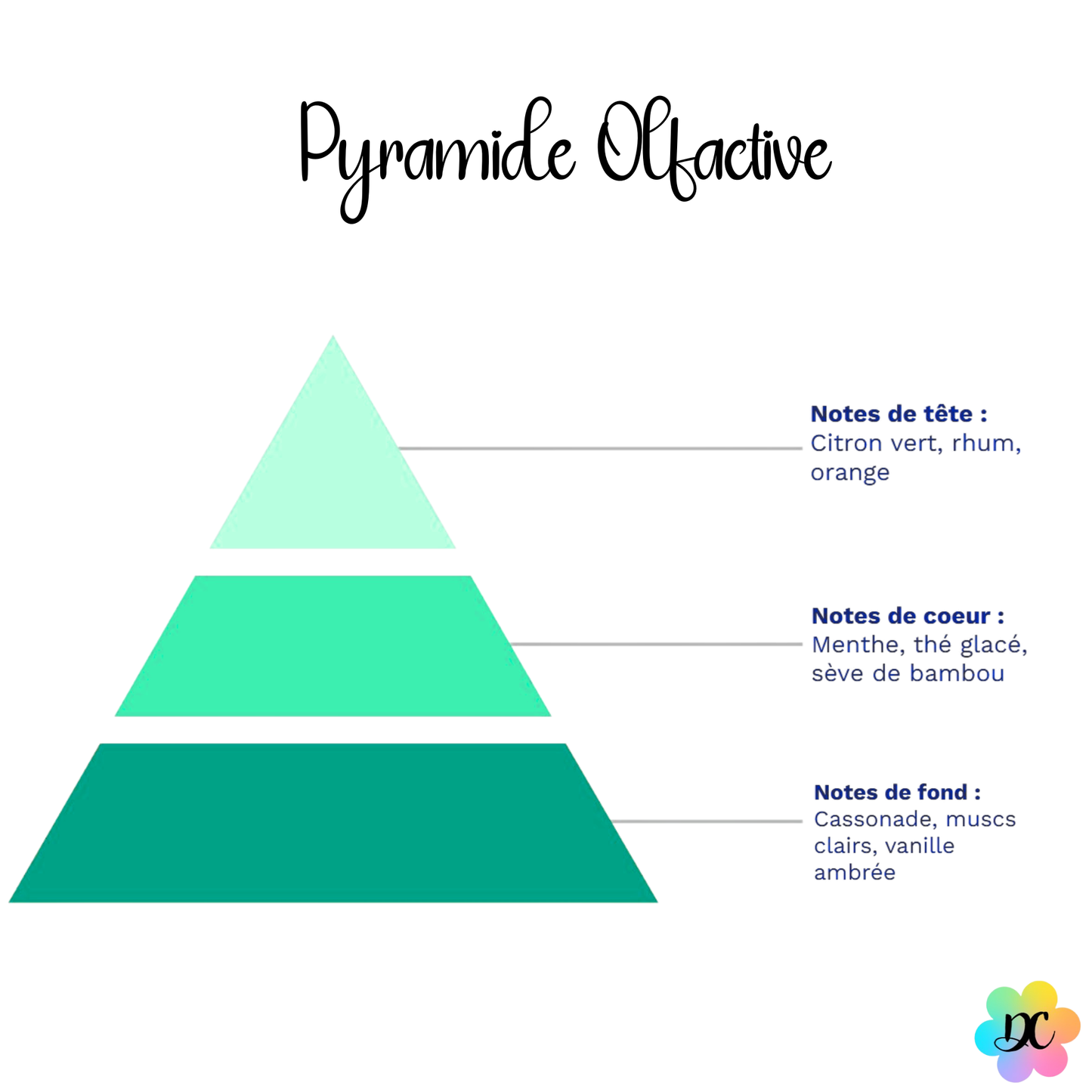 Bisou Mojito – Fondant parfumé fait main