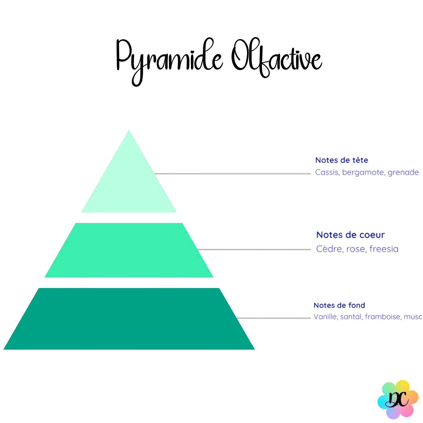 Bisou Rose d'Amour - Fondant parfumé Rose & Grenade