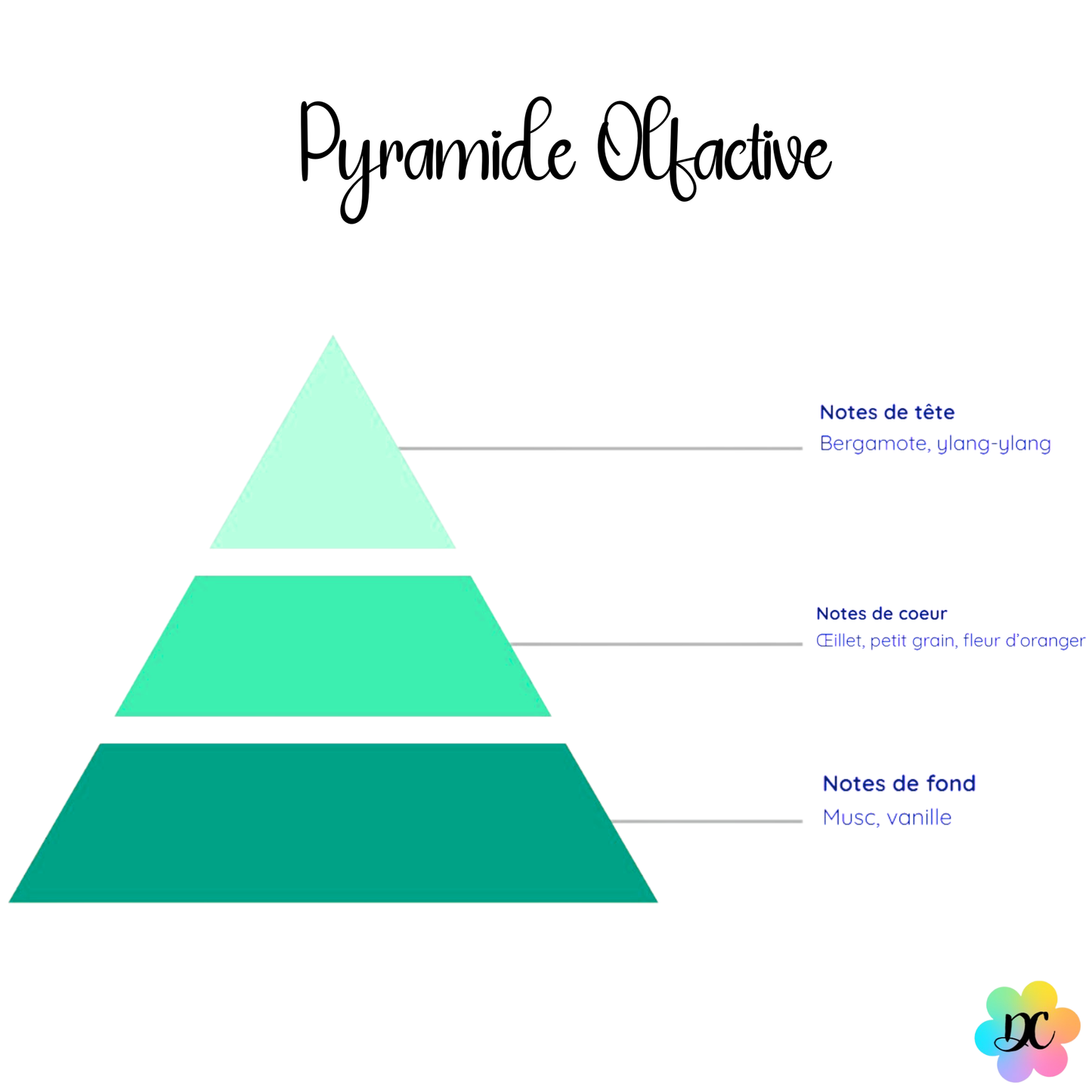 Bisou Secret - Fondant parfumé Ylang-Ylang Œillet