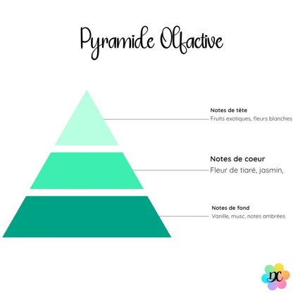 Bisou Tropical - Fondant parfumé Tiaré Fleurs Blanches