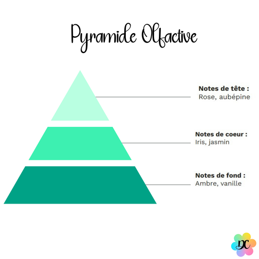 Bisou Printanier - Fondant parfumé Iris & Jasmin