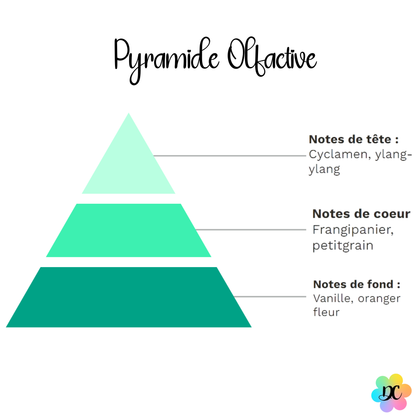 Bisou Fleurs des Îles – Fondant parfumé Frangipanier