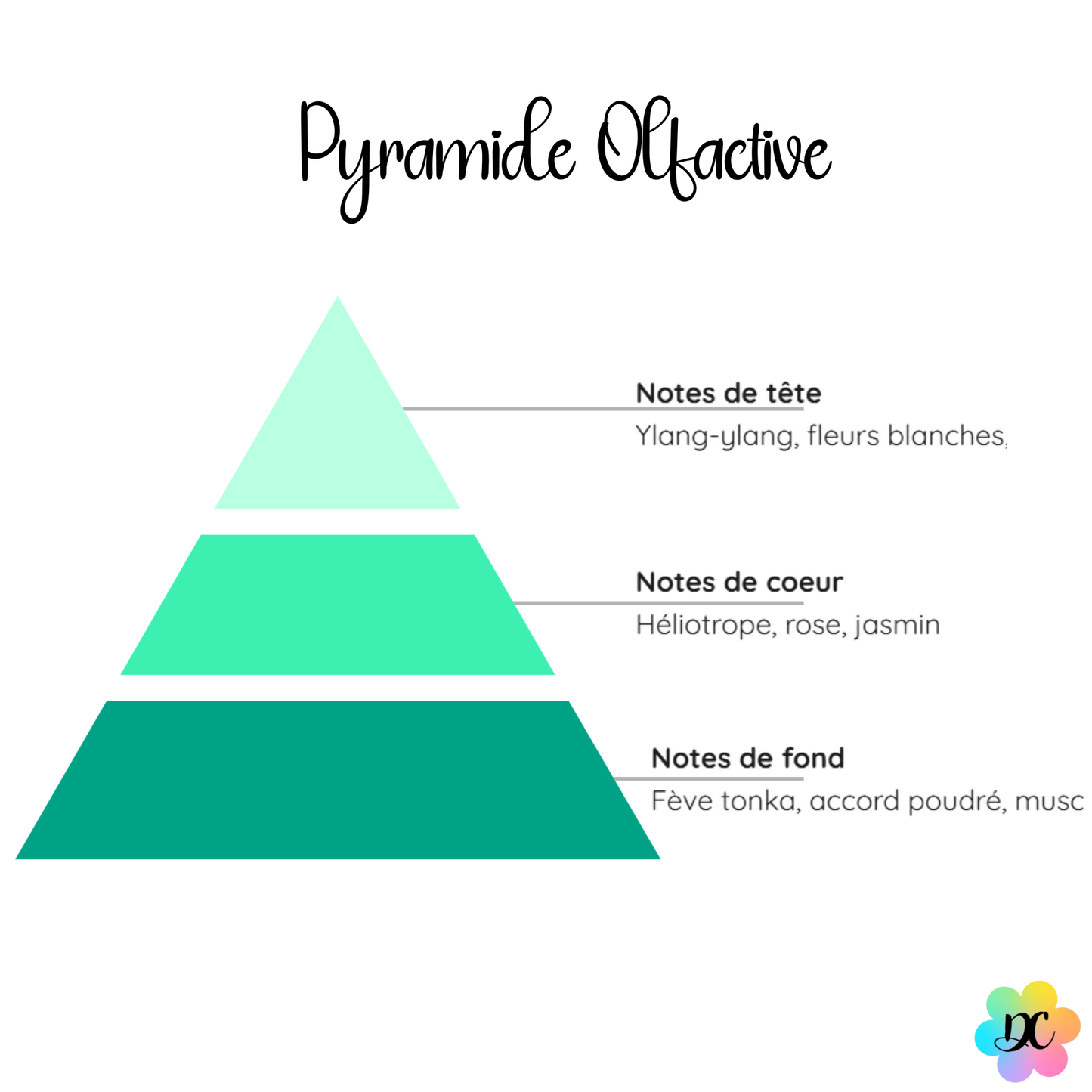 Bisou Nuage Blanc – Fondant parfumé Musc Blanc